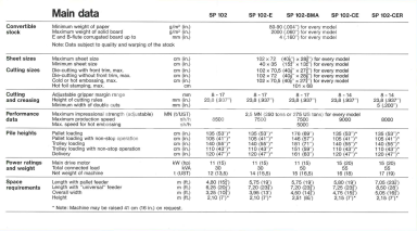 Bobst SP 102 CER Picture 31